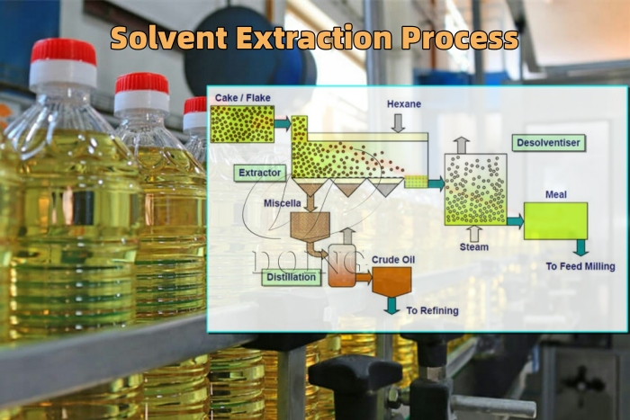 Rapeseed oil solvent extraction process
