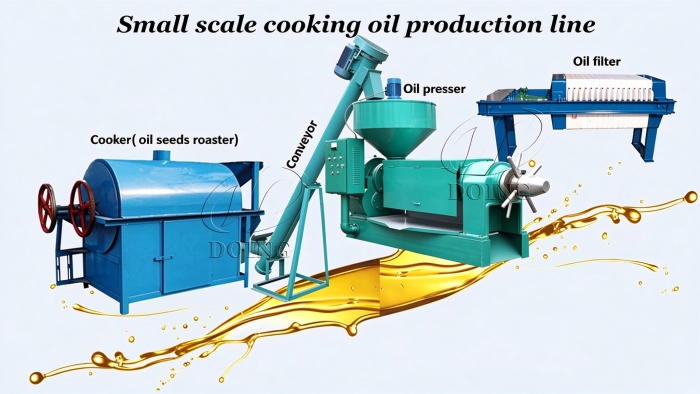Small scale cooking oil pressing line from Glory Oiltech