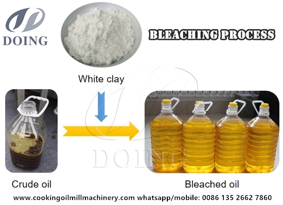 The bleaching process of edible oil