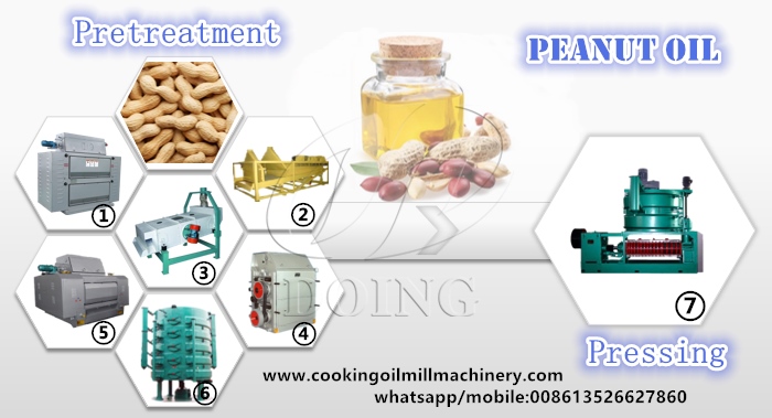 peanut oil processing machine