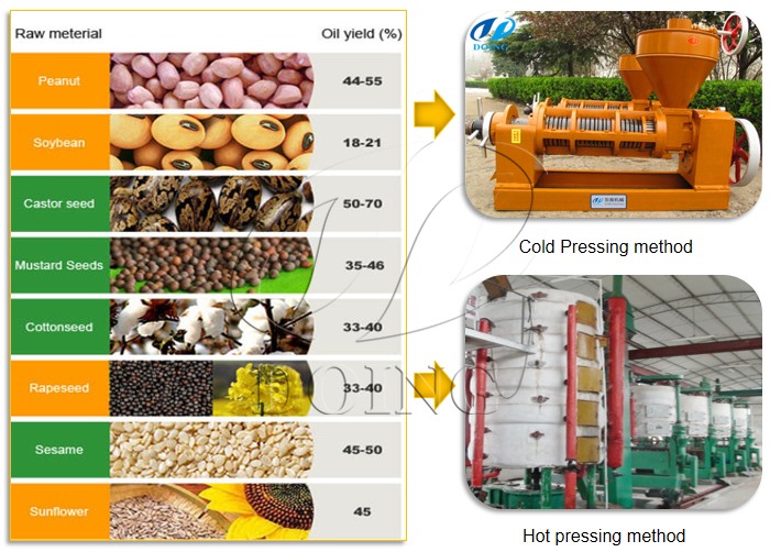 cooking oil pressing machine