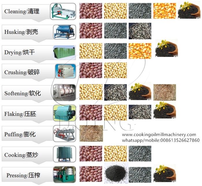 cooking oil making machine