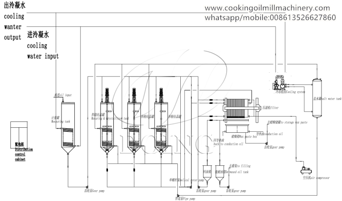 dewaxing process flow chart