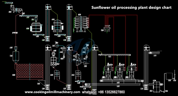 sunflower oil processing flow chart