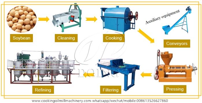 mini soybean oil mill plant