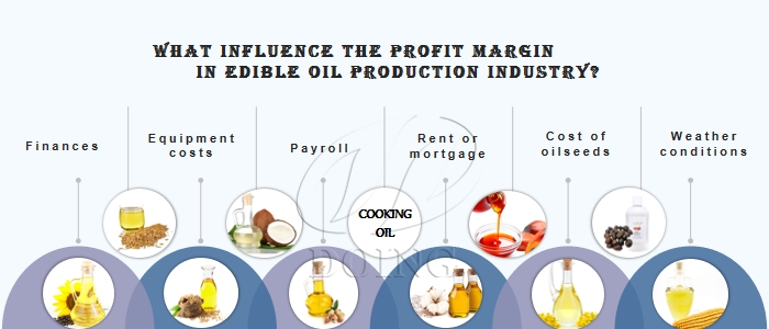cooking oil production business