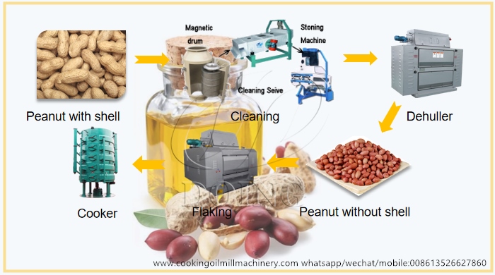 groundnut oil production machine