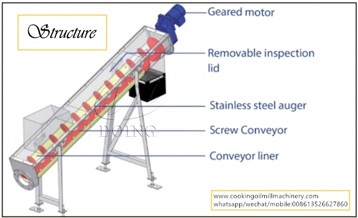 Screw conveyor_Conveyor equipment