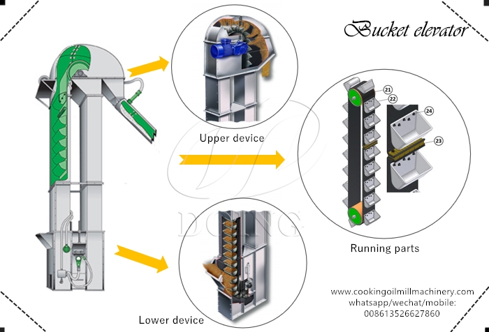 bucket elevator