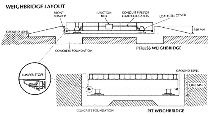 weighbridge layout