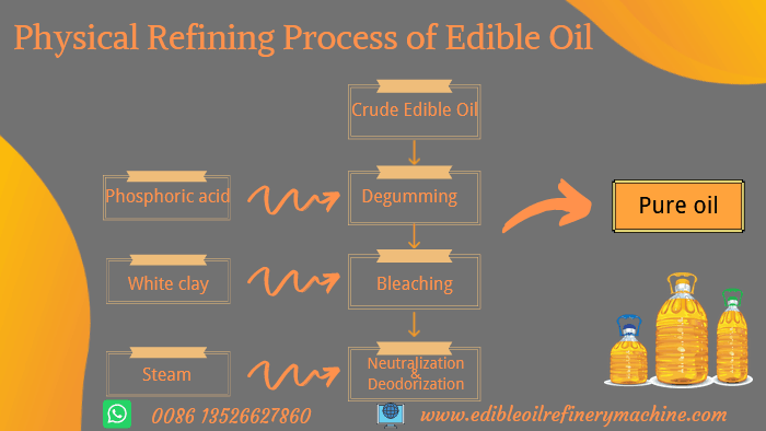 physical refining of edible oil