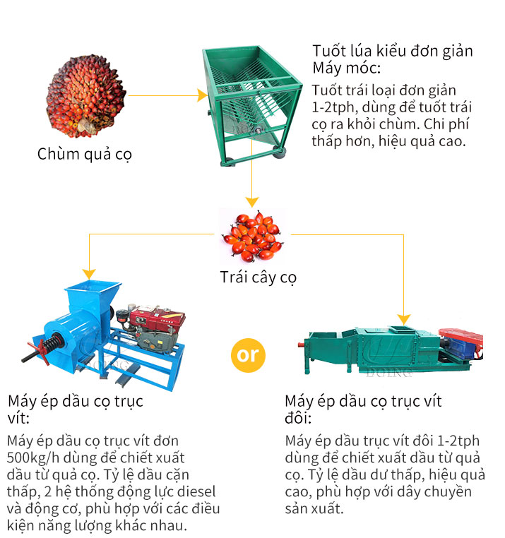 Simple Palm oil Press Line