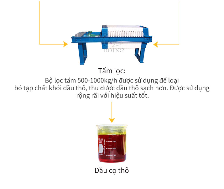 Simple Palm oil Press Line