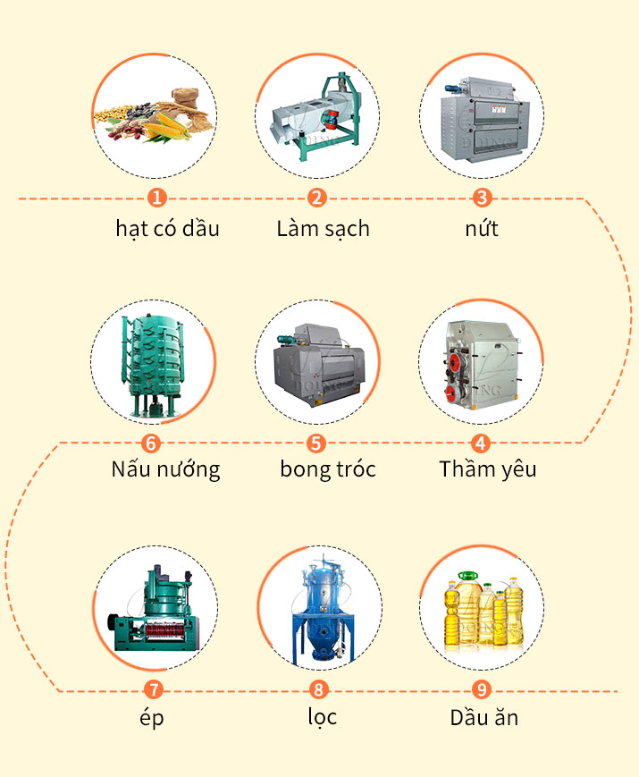 Medium or Large scale oil Press Line