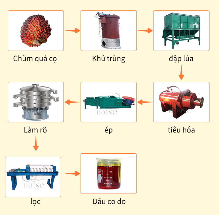 Small Scale Palm Oil Press Line